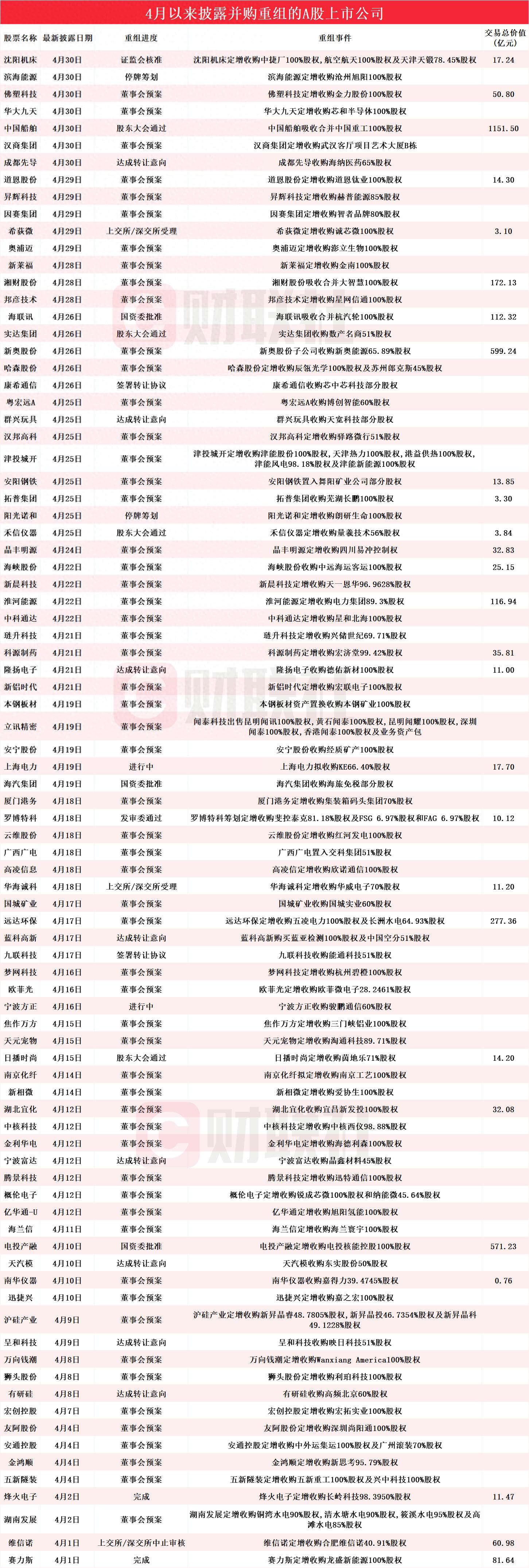 最新突破！超导概念表现活跃 六大概念股盘点（名单）