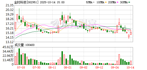 赫美集团：截至2025年10月20日股东户数约为2.98万户