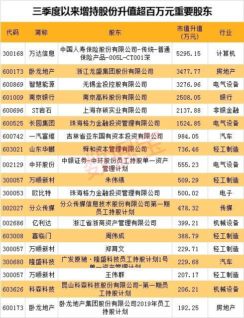 万达信息：截至2025年10月20日股东总户数58,041户