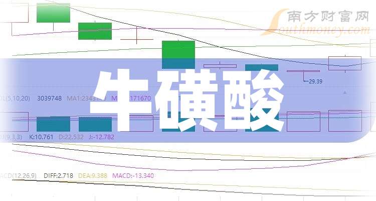 泰格医药:2025年前三季度净利润约10.20亿元