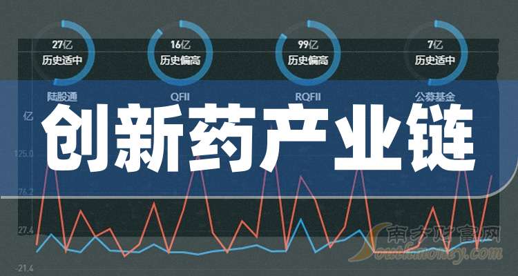 泰格医药:2025年前三季度净利润约10.20亿元