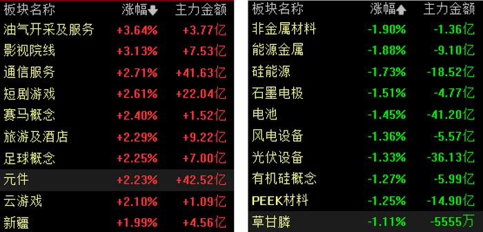 N禾元-U首日收盘涨213.49%