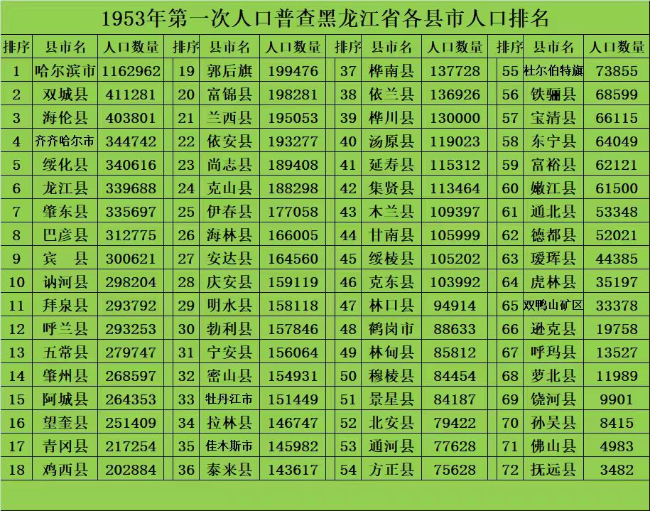 黑龙江:前三季度地区生产总值同比增长4.8%
