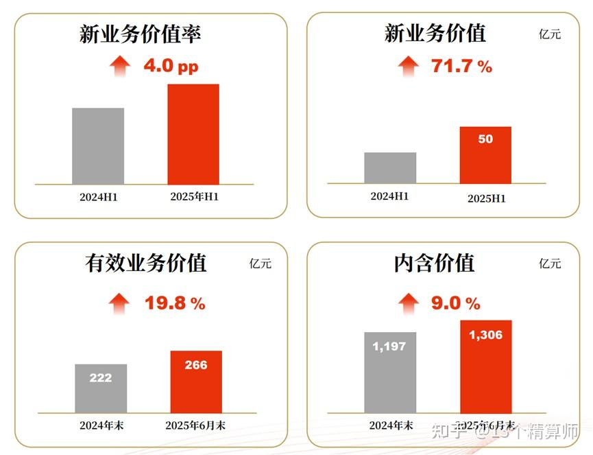 拥有“如意行”驾乘险,出行更顺畅!,人保有温度_2025年农贸市场行业发展前景预测及投资战略研究