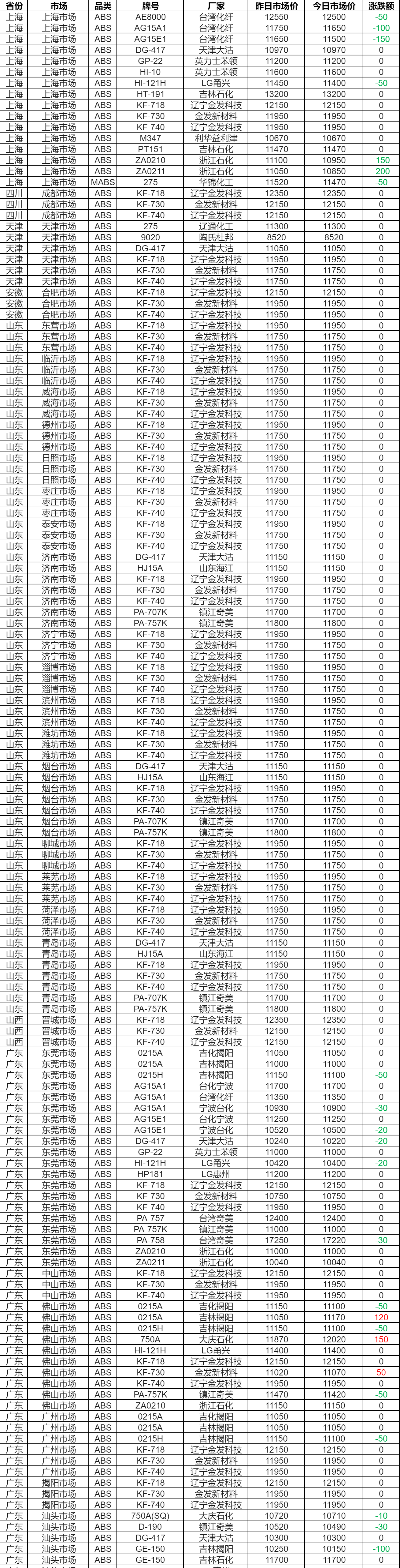 首单持有型不动产ABS扩募份额正式上市