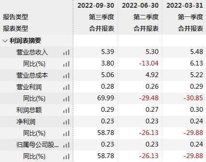 经营旺季Q3拖后腿，天目湖三季报营利双降，动物王国项目突遭叫停