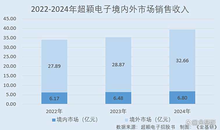 AI浪潮席卷PCB行业,龙头公司三季报亮眼