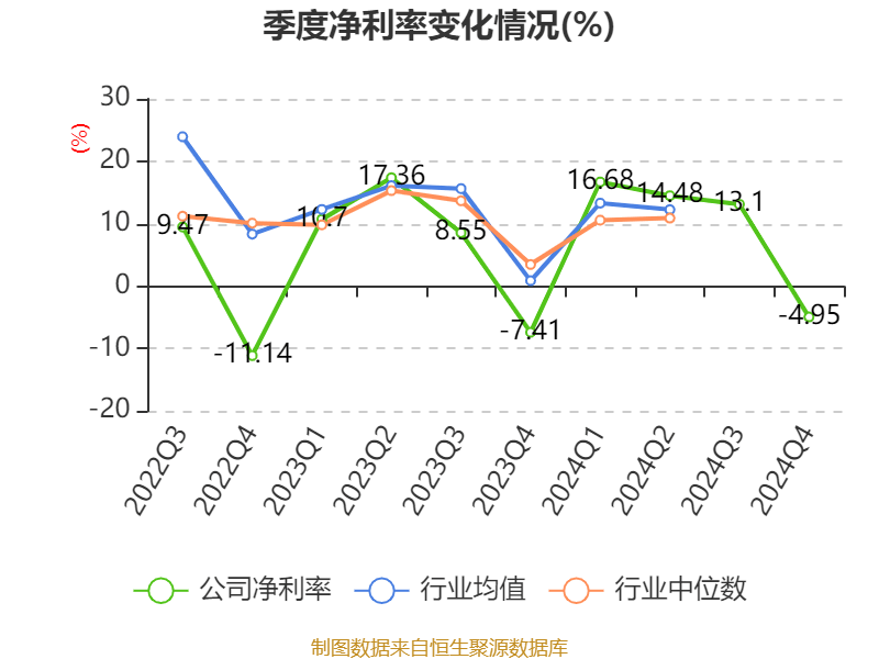 中能电气：2024年新能源储充产品营收1.43亿元