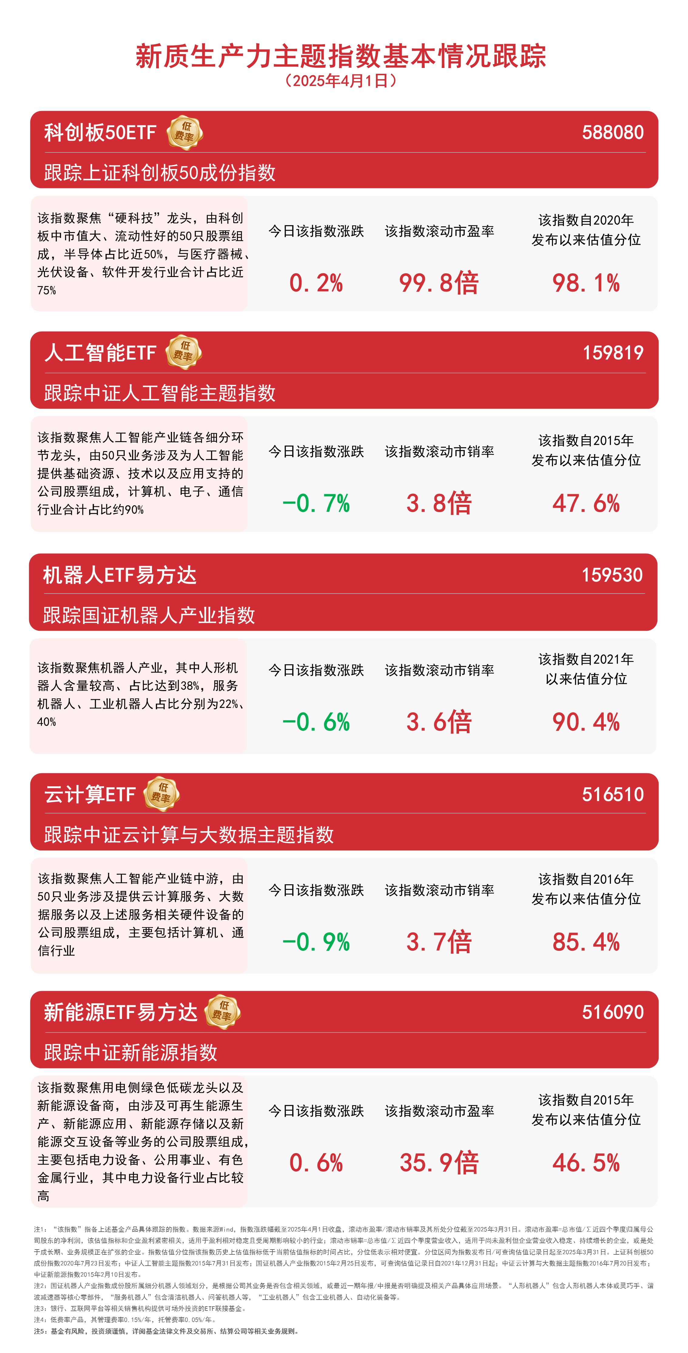 国产替代趋势或将受益,关注半导体设备ETF(159516)