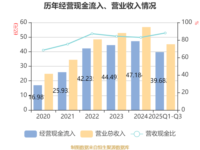 航天晨光：2025年前三季度净利润约-1.13亿元