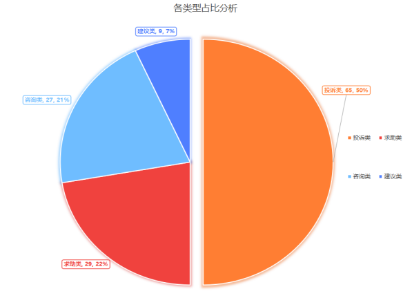 五部门发布城市商业提质“21条”