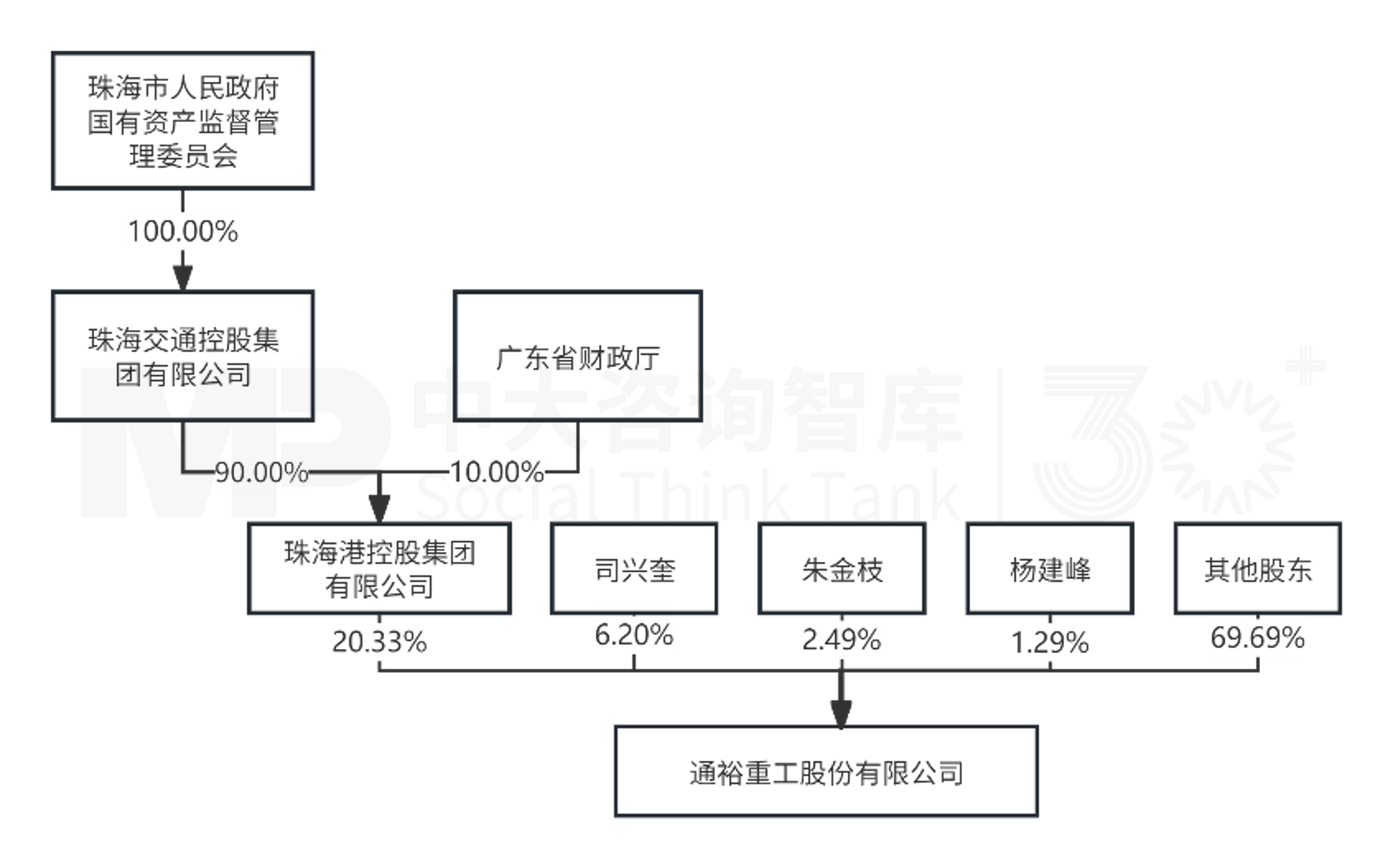 北京并购重组规则落地！最新解读