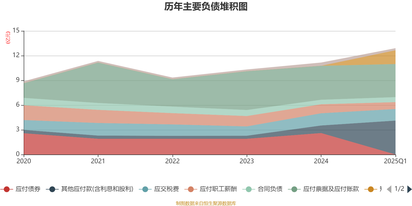 华建集团：2025年前三季度净利润约1.58亿元