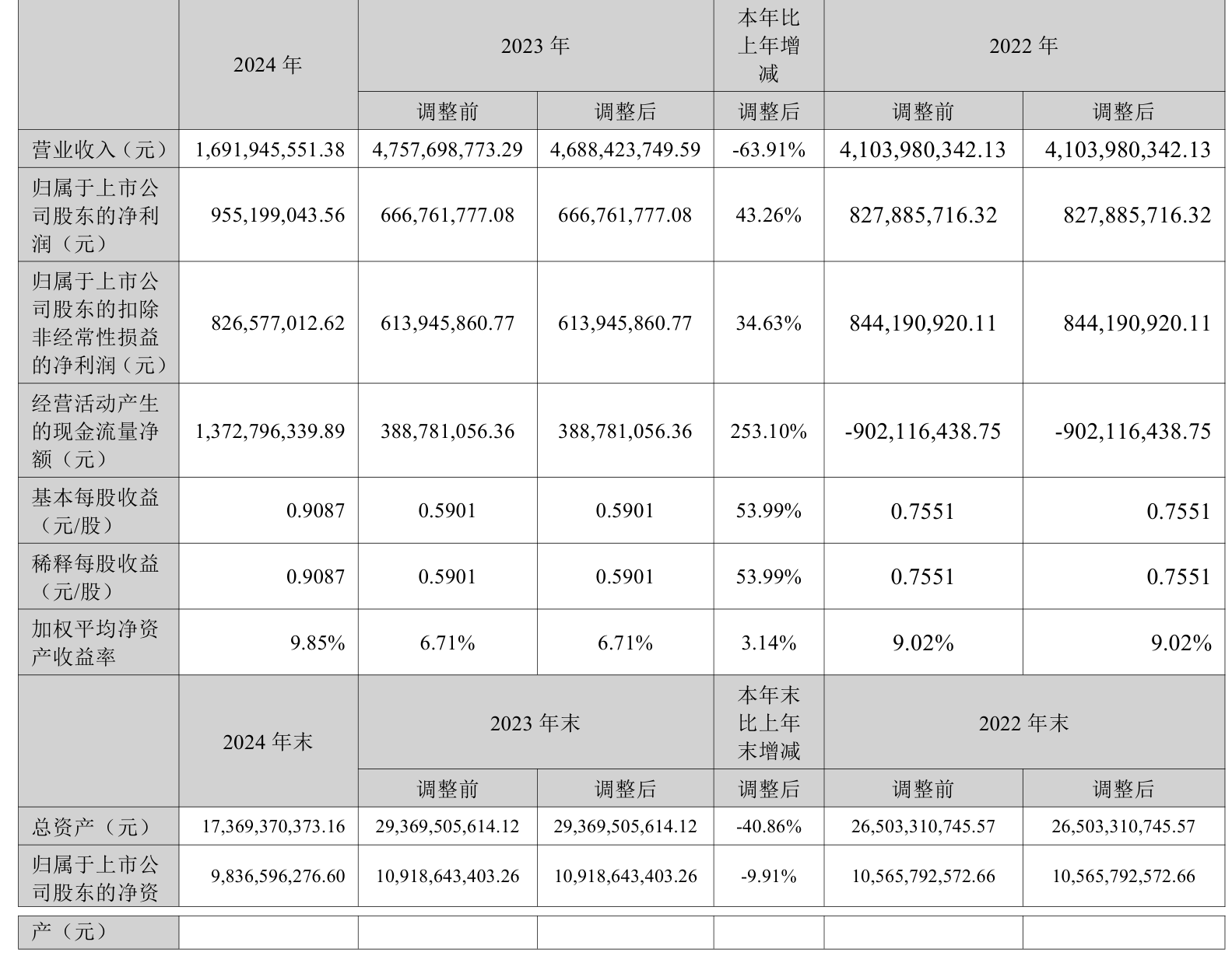 晓程科技:前三季度净利润7680.04万元 同比增长88.94%