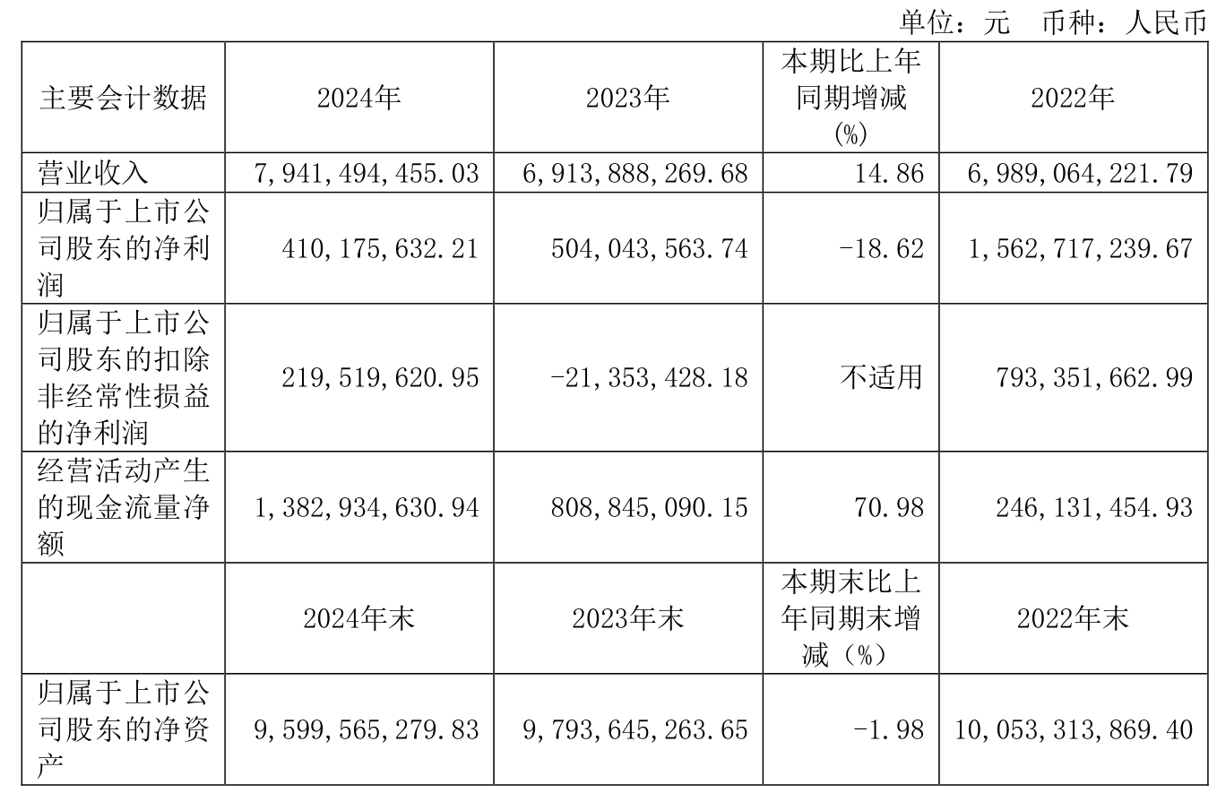 中航机载:第三季度净利润3.48亿元,同比增长16.06% 拟10派0.22元