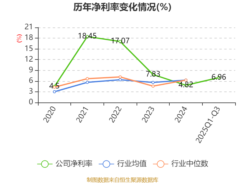 中国稀土:前三季度净利润1.92亿元 同比扭亏