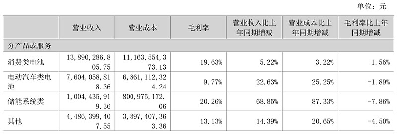 金运激光（300220）2025年三季报简析：净利润同比下降1.89%，公司应收账款体量较大