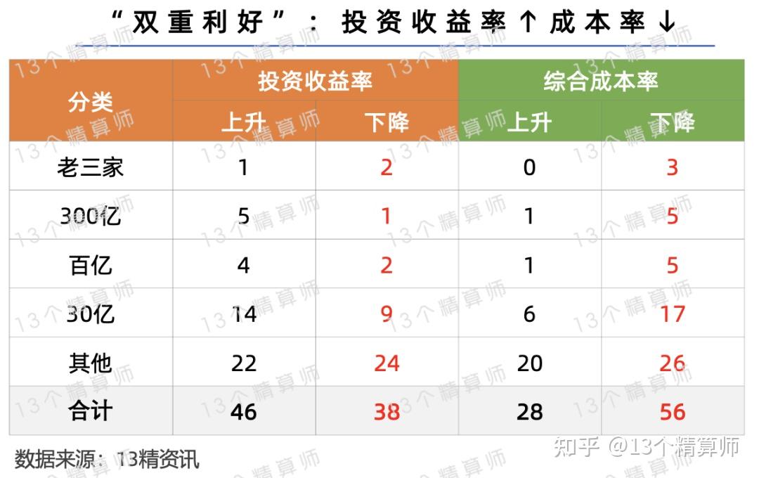 2025法律服务行业现状与发展趋势及前景预测_人保财险政银保 ,人保车险