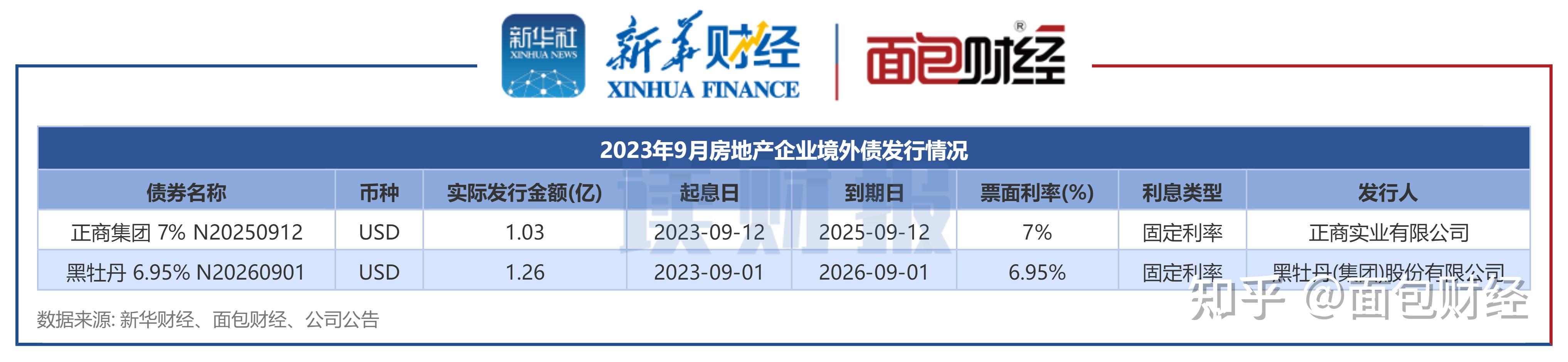 山东黄金前三季归母净利猛升91.51% 存量债券80亿 | 债市财报观察