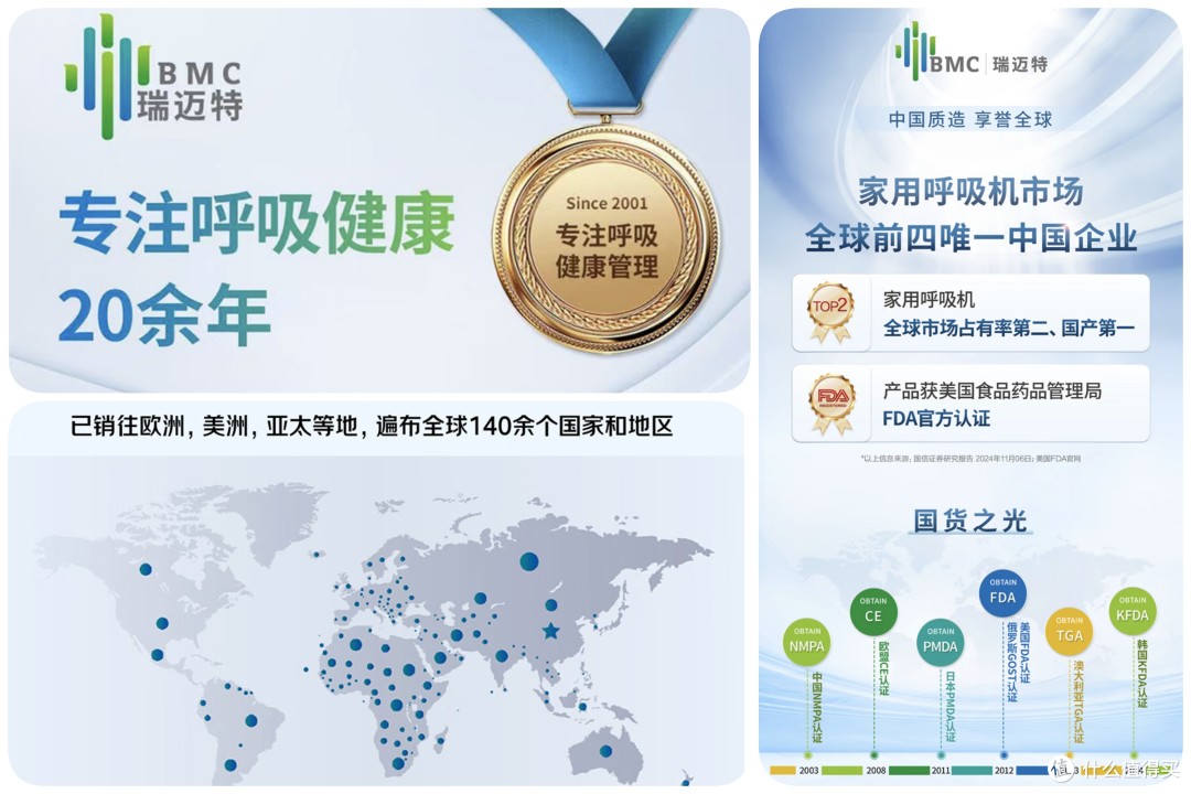 世界第二、中国第一！BMC瑞迈特凭借技术创新死磕“慢行业”