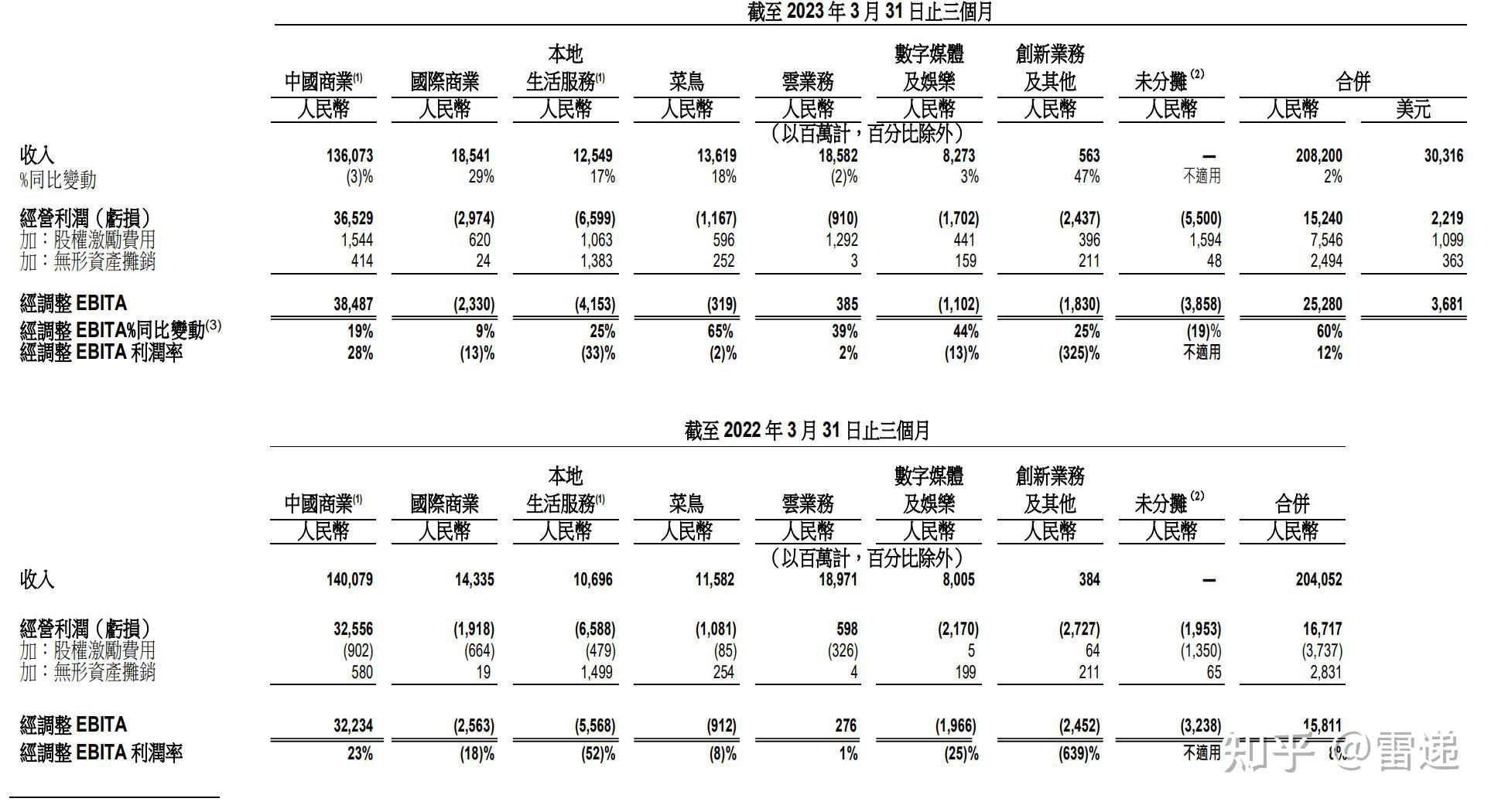 春秋航空:第三季度净利润11.67亿元,同比下降6.17%