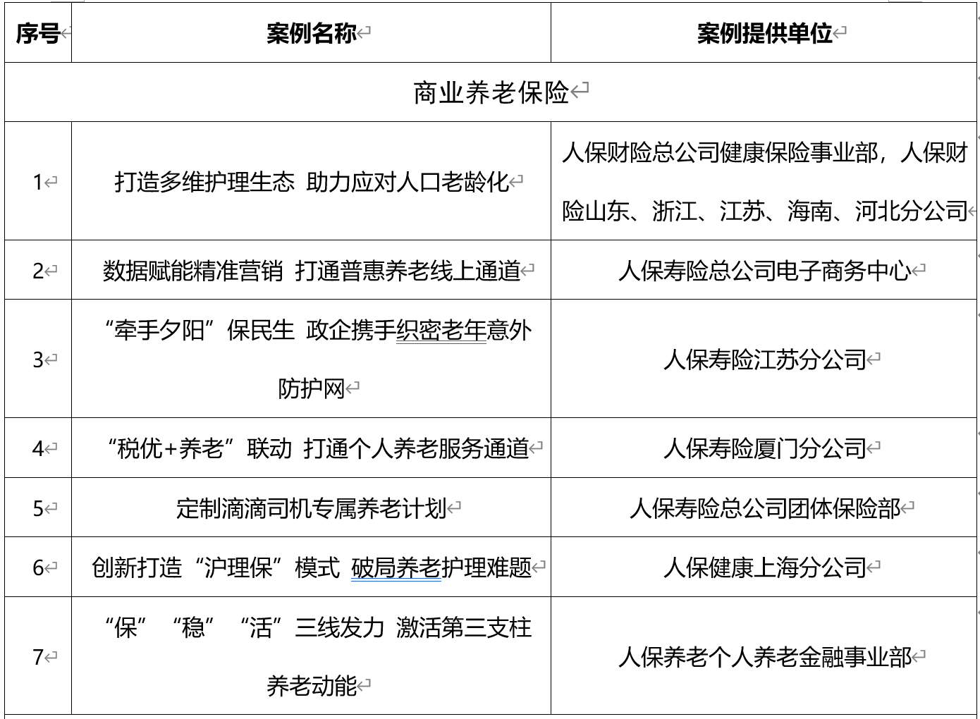 2025具身智能行业市场规模及投资前景分析_保险有温度,人保车险   品牌优势——快速了解燃油汽车车险