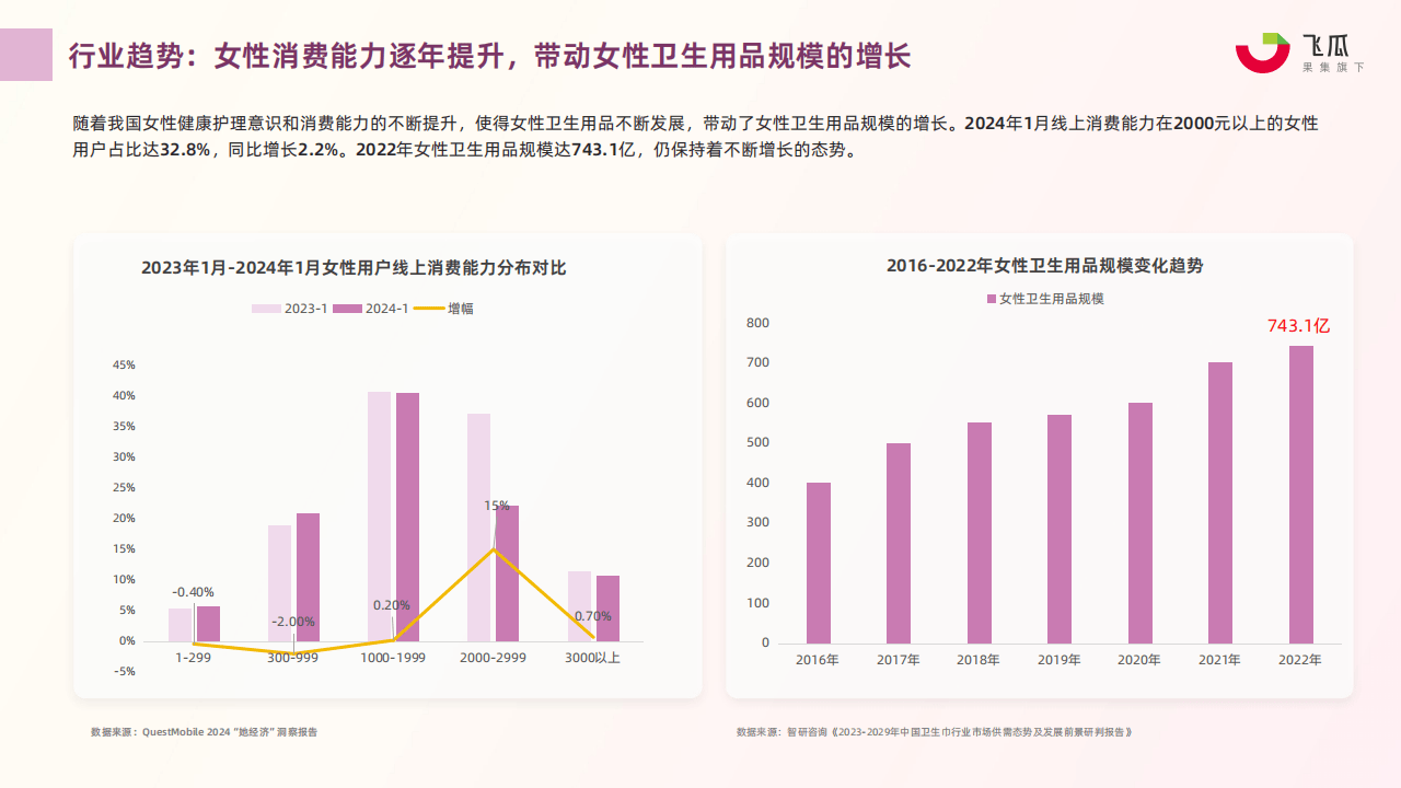 中国洗护用品行业：现状洞察、前景展望与趋势研判_人保伴您前行,人保服务