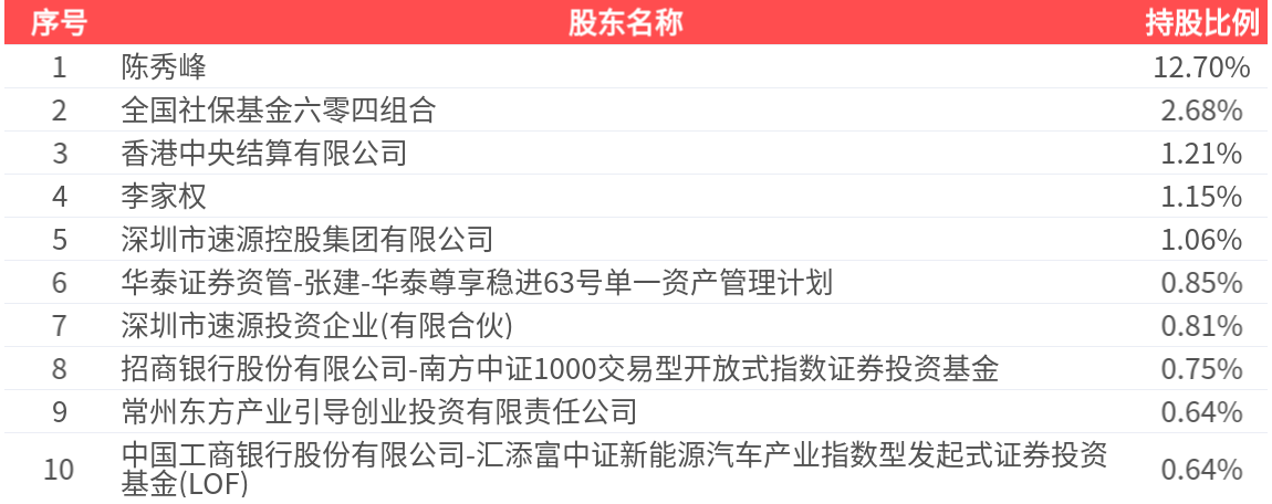 *ST摩登(002656)2025年三季报简析:增收不增利,存货明显上升