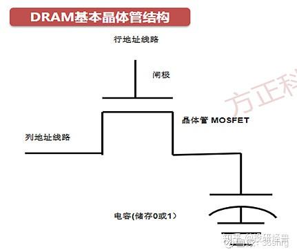 兆易创新:预期利基型DRAM市场价格有望进一步上行