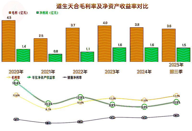 超频三（300647）2025年三季报简析：营收净利润同比双双增长