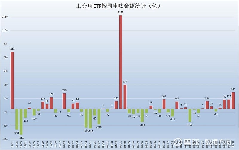 601628，大动作！北向资金逆市大幅净买入5股