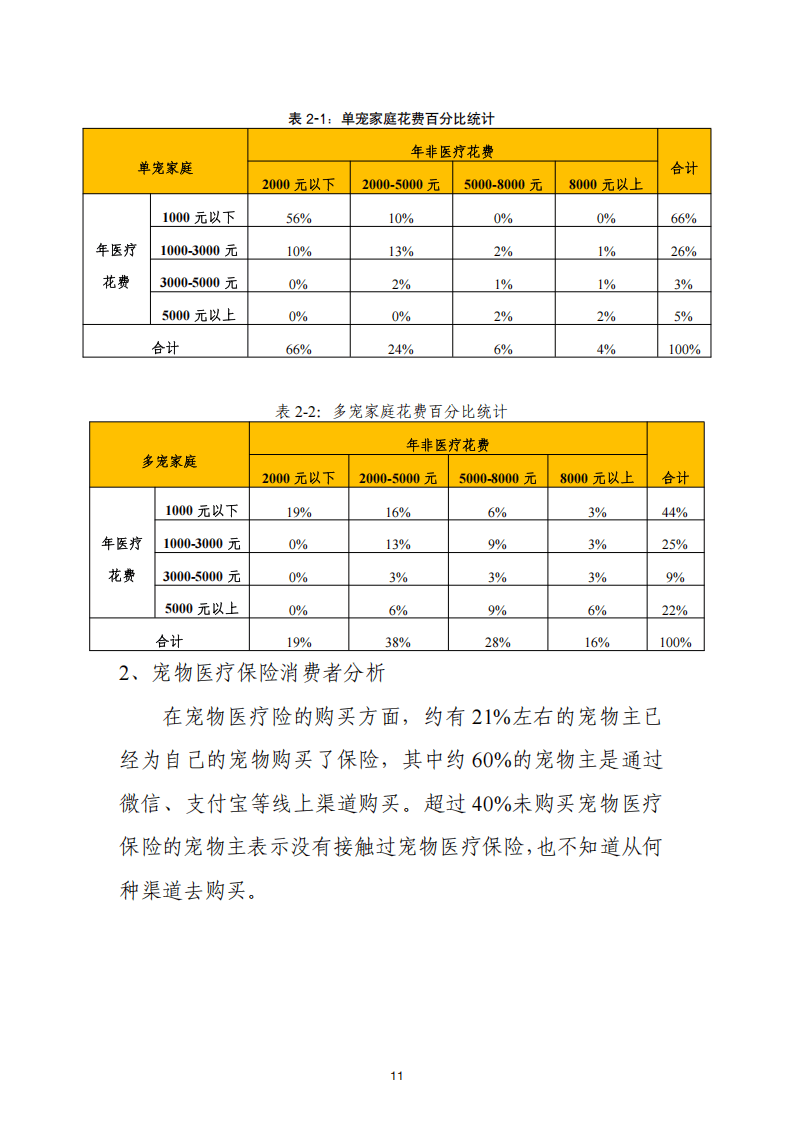 人保伴您前行,人保车险_2025年药品加工行业市场深度调研及发展趋势预测