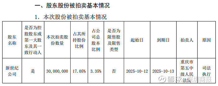 和泰人寿治理、业绩双承压:10%股权二次流拍、投资频频踩雷,总经理长期空缺