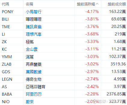 美股飘红，亚马逊、西部数据大涨