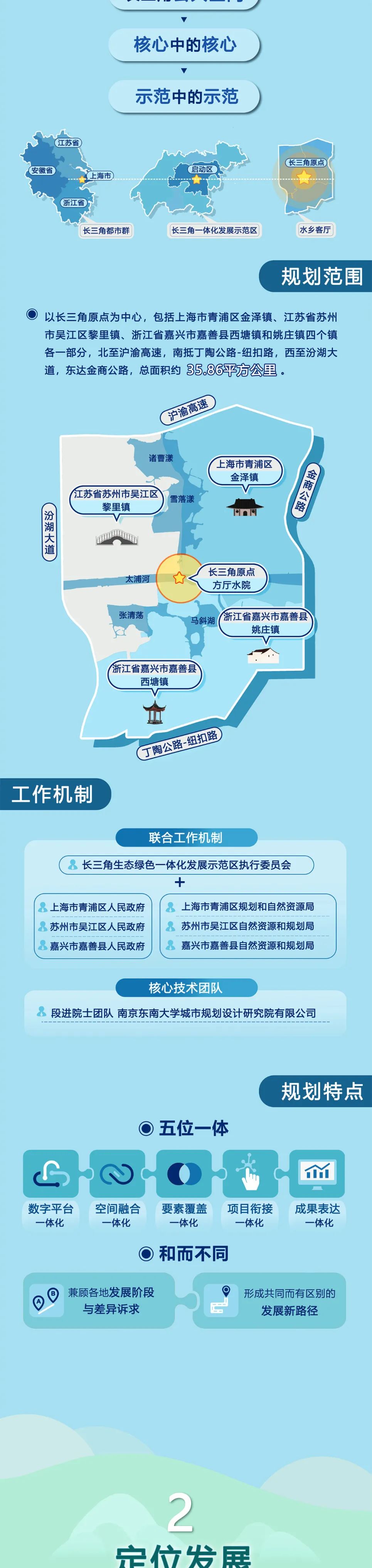 中央结算公司发布《长三角绿色债券发展报告(2025)》