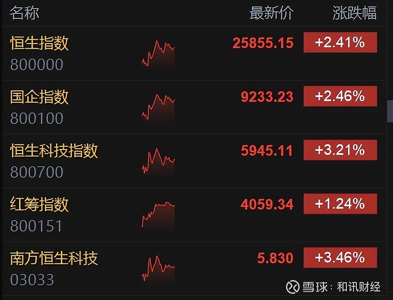 港股午评：恒生指数跌0.89% 恒生科技指数跌1.91%