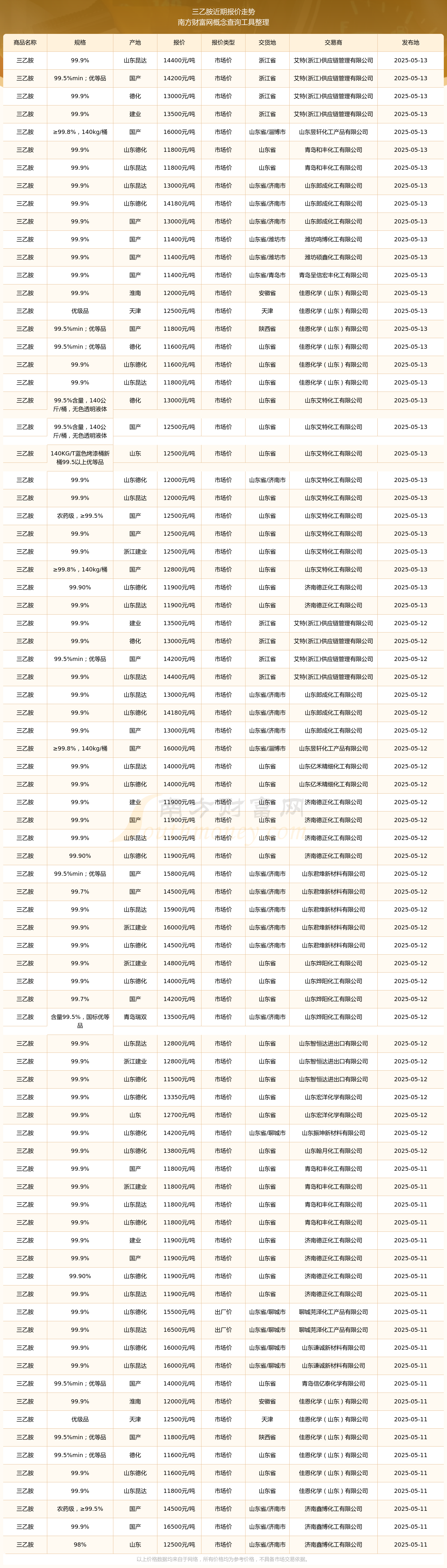 湖北能源（000883）2025年三季报简析：净利润同比下降5.07%，公司应收账款体量较大