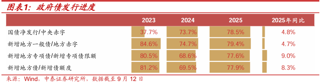 债券基金三季报出炉：单季赎回逾5000亿份，机构预计四季度债市回归基本面