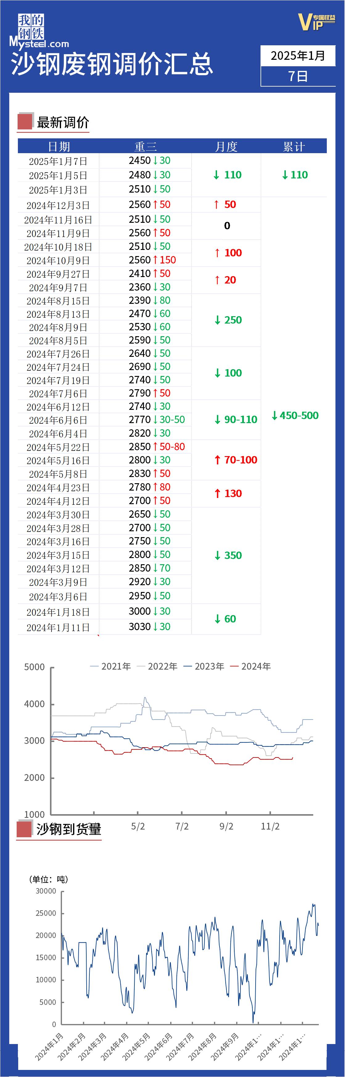 河钢资源（000923）2025年三季报简析：净利润同比下降6.91%，公司应收账款体量较大
