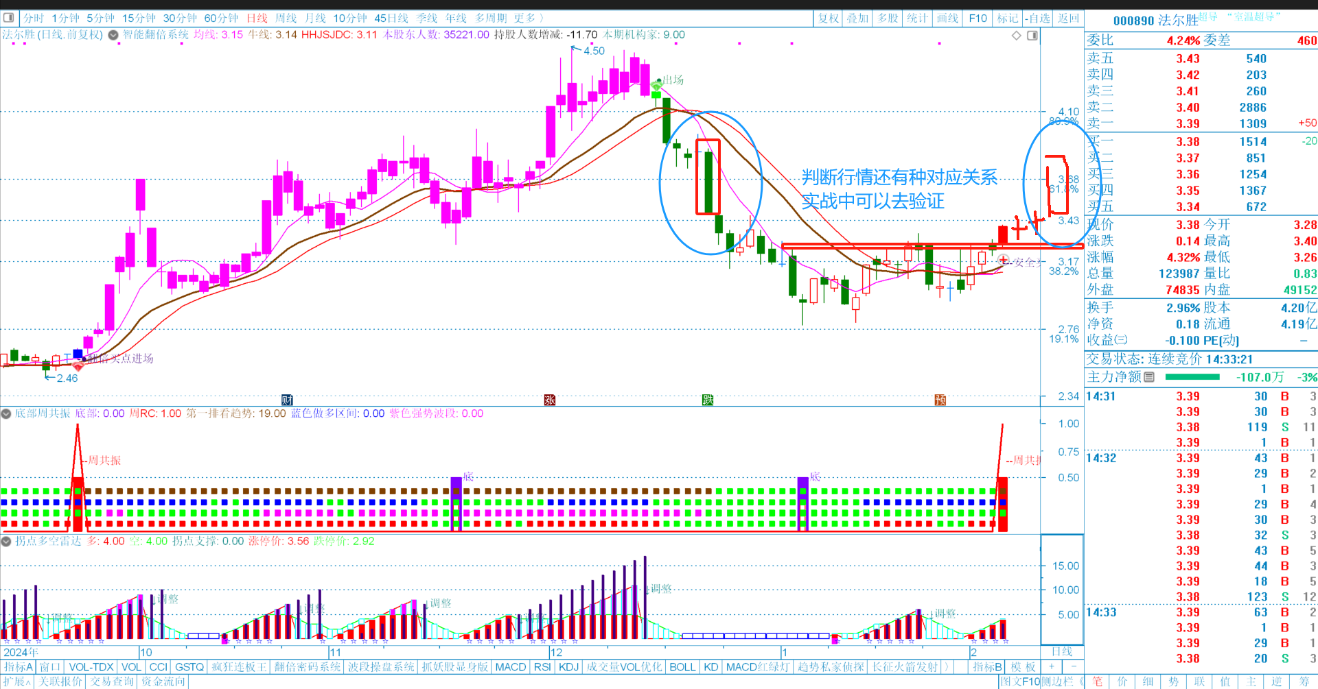 法尔胜（000890）2025年三季报简析：亏损收窄，短期债务压力上升