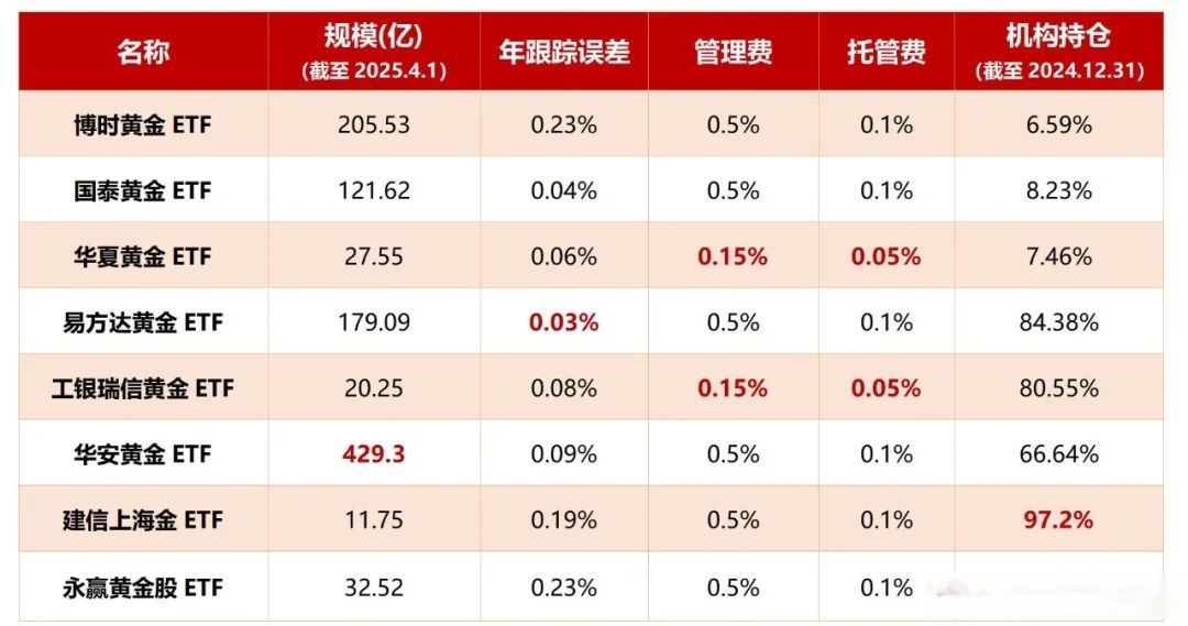 金价后市仍有支撑？关注黄金基金ETF