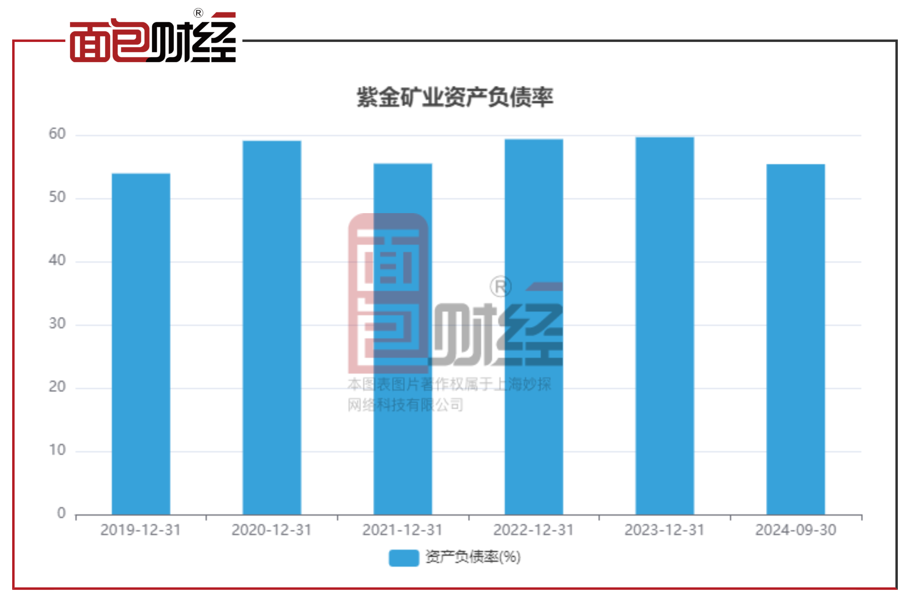 ST金鸿(000669)2025年三季报简析:亏损收窄