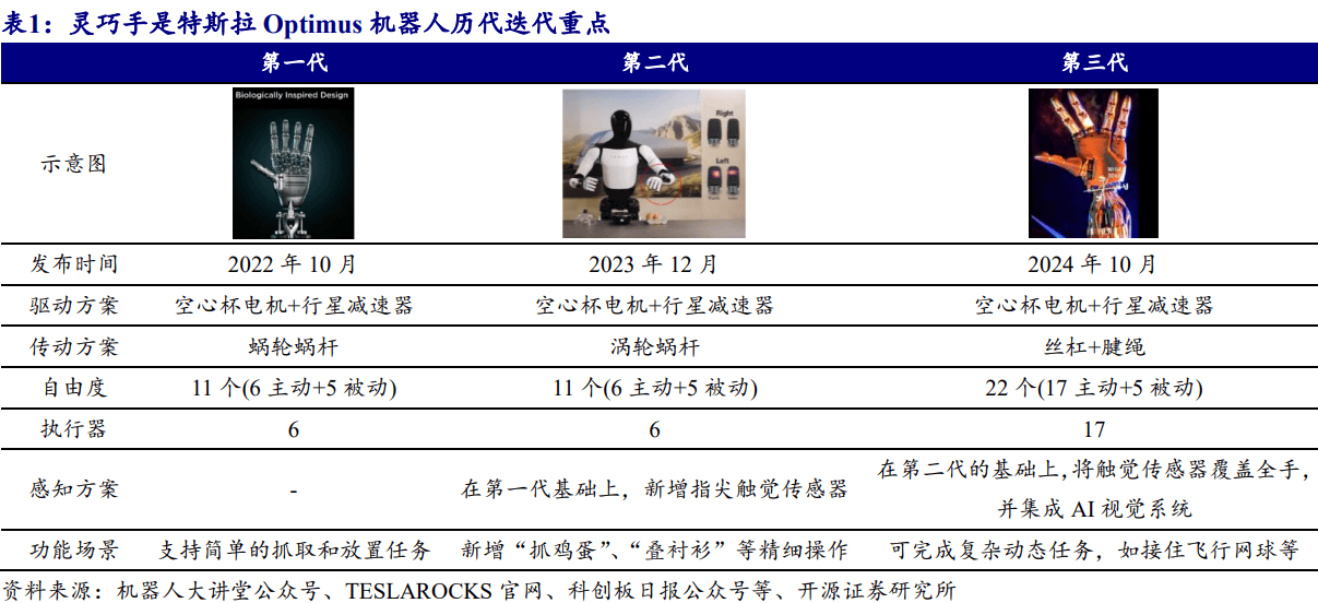 普罗宇宙发布大白机器2.0及灵巧手,京东全球线上合作赋能出海