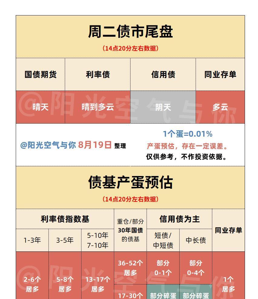国债买卖重启后债市可做多加仓,中美经贸谈判成果超出预期 | 债市日报(周刊)