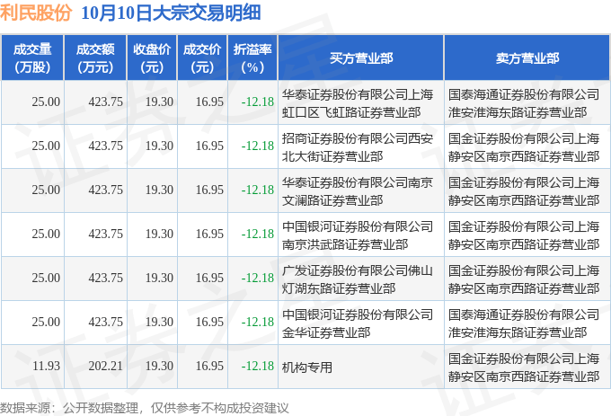 利民股份（002734）2025年三季报简析：营收净利润同比双双增长，盈利能力上升