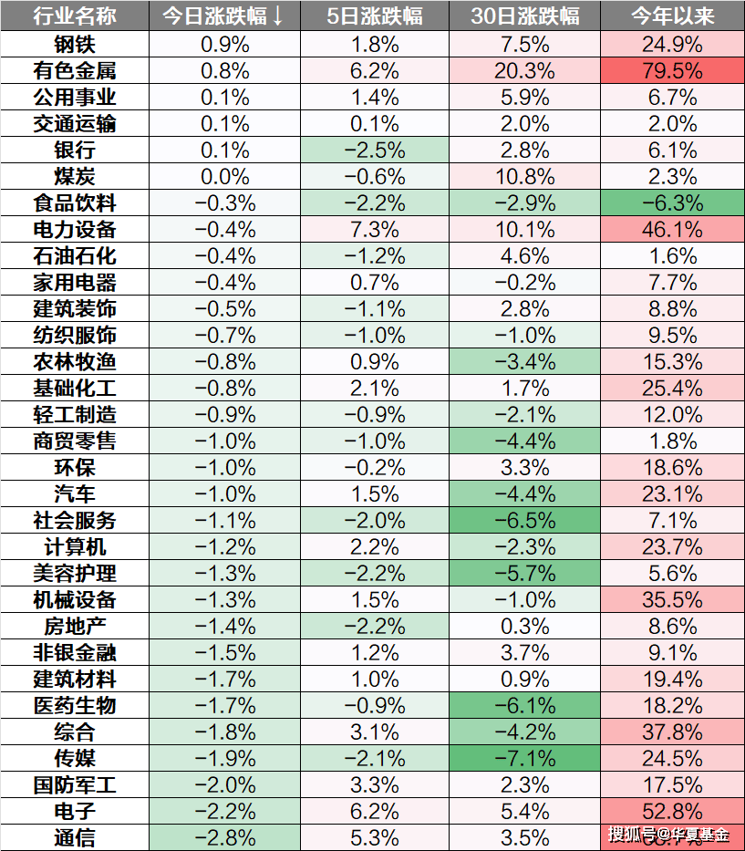 午评:创业板指跌1.37% 石油板块逆市走强