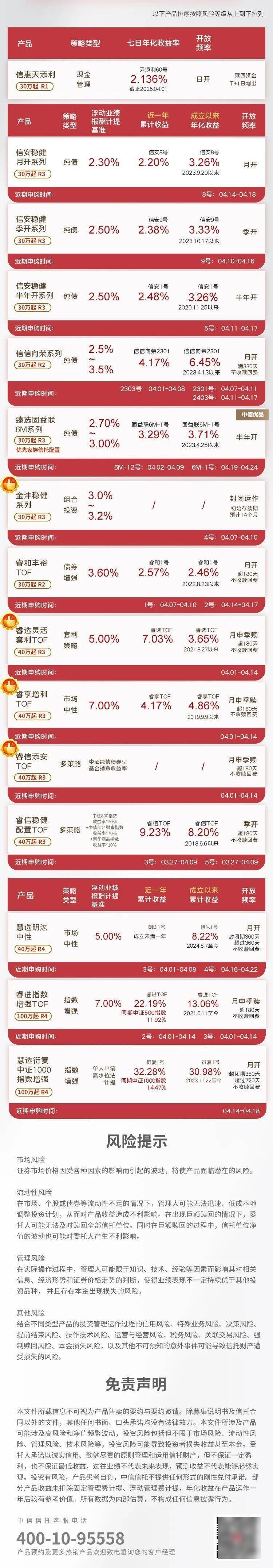 中信建投沈阳国际软件园REIT11月6日上市交易,机构持有占比超95%
