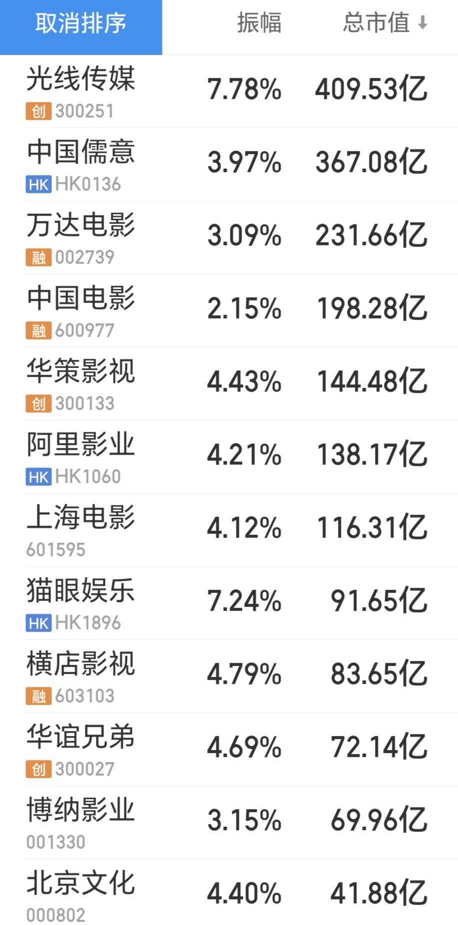 11月3日吉视传媒涨停：影视，广电，传媒概念热股