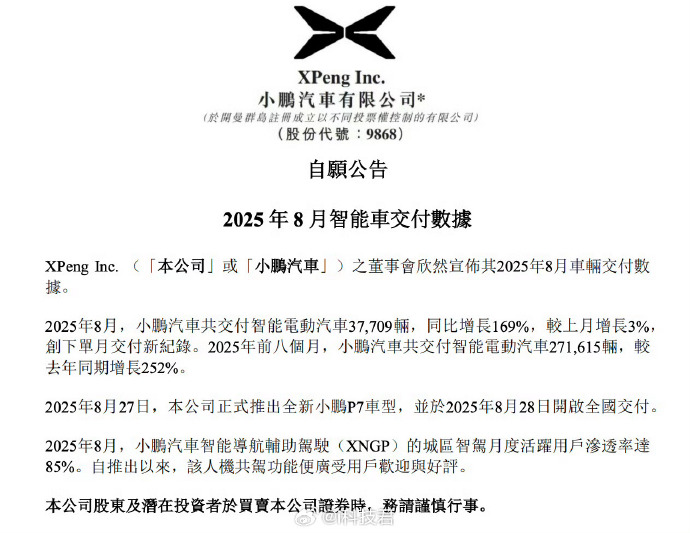 炸裂!小鹏汽车、小米汽车、零跑......10月交付量最新出炉!