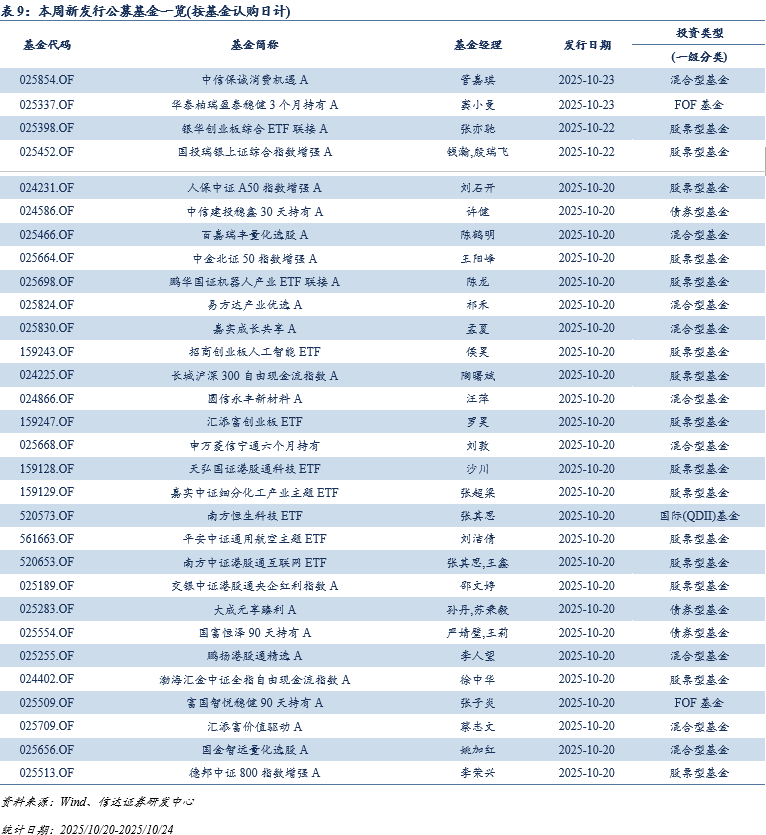 业绩比较基准迎新规 明确公募基金“投资之锚”